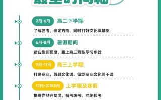 天津音乐艺联考何时考？