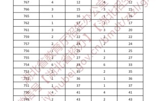 2025湖北美术联考有何新变化？
