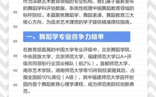 2025舞蹈学招生有哪些新变化？