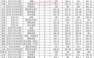 集美大学美术生录取分数线多少？