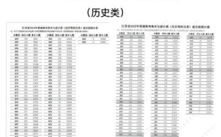 江苏高考音乐专业分值如何计算？