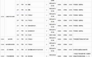 2025美术类征集志愿何时开始填报？