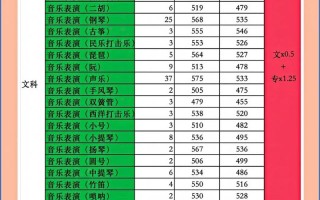 河南大学音乐类是几本？