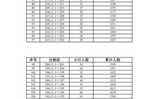 2025年云南艺考人数会增还是减？