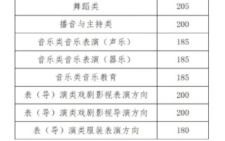 宜春学院音乐艺考考什么？怎么准备？