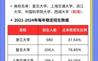 浙江2025艺考报名何时开始？