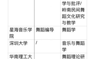 肇庆学院舞蹈艺考分数线是多少？