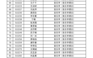2025音乐学统考总分多少？