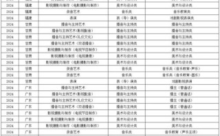 浙江传媒学院美术分数线多少？