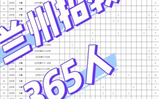 兰州哪些大学招音乐教师？