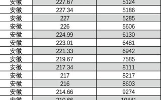 安徽美术联考多少分过线