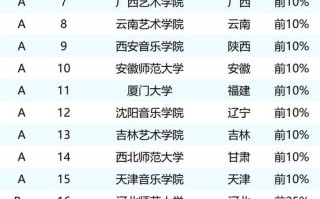 舞蹈专业大学排名哪家强？