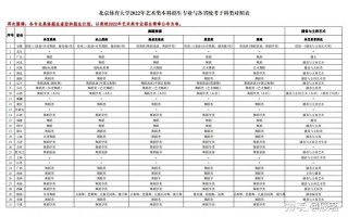 舞蹈体育学校有哪些专业可选？
