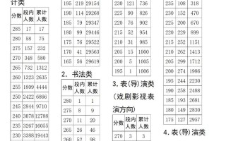 2025四川美术联考分数段何时公布？