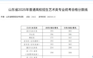 山东2025年音乐考生