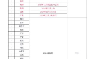 昆明2025年艺考时间几时公布？