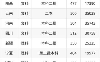 福建江夏学院美术录取分数线多少？