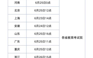 19年联考成绩查询时间