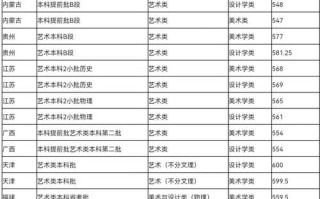 2025福建音乐类排名如何？