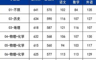 首都师范音乐学院分数线多少？