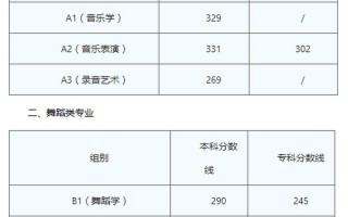 陕西音乐联考满分到底是多少分？