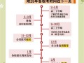艺考生2025校考时间