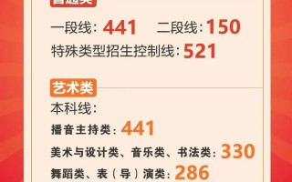 2025山东联考录取线是多少？