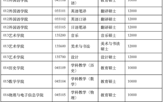 云南师范音乐类2025招生计划何时发布？