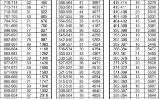 马鞍山2025中考艺考何时报名？