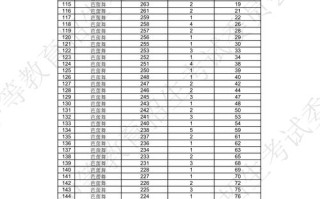 辽宁省统考舞蹈成绩如何承认？