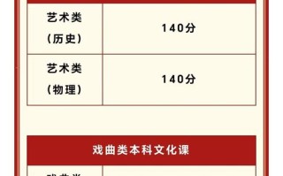 2025陕西艺考总人数多少？