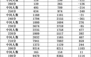 2025山东艺考音乐类