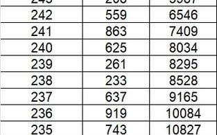 2025艺考成绩怎么查？查分入口和时间是什么？