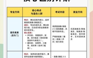 高中艺考民族唱法考哪些内容？