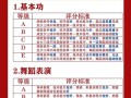 浙江省统考舞蹈总分多少