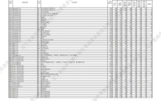 2025辽宁艺考提档线