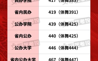 山东艺术舞蹈学院分数线多少？