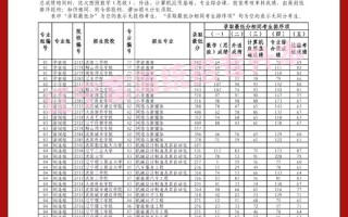 承认辽宁联考的三本学校