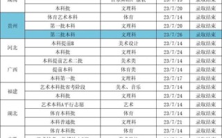 江汉大学美术录取分数线是多少？