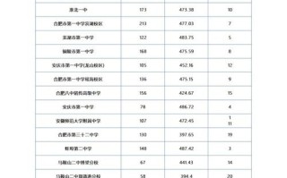 2025联考分数线何时公布？多少分能进面？