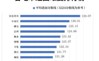 2012河北联考分数线