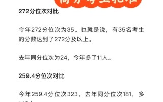 美术联考成绩何时公布？