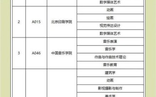 2025年艺考校考江苏