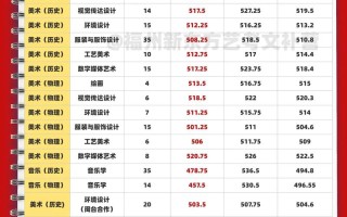 福建艺术音乐高考排名怎么排？