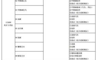 2025美术生报考，关键要注意哪些事项？
