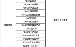 大学美术专业哪些好？