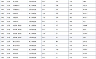 甘肃音乐联考总分是多少？