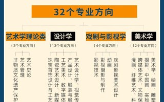 三本美术学校有哪些专业