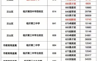2025临沂中考艺考政策有哪些新变化？