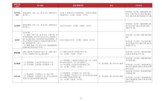 武汉哪些高校开设音乐专业？